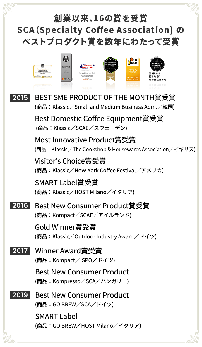 創業以来、16の賞を受賞。SCA（Specialty Coffee Association) のベストプロダクト賞を数年にわたって受賞